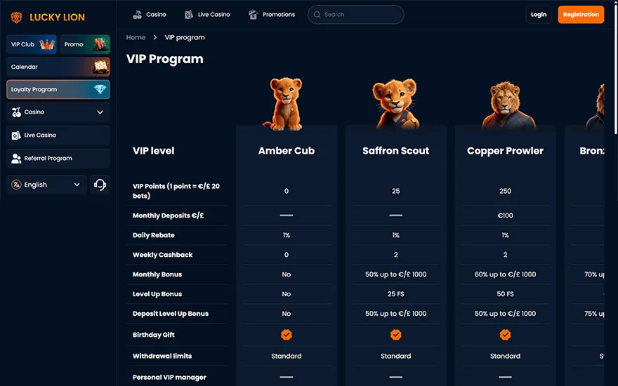 Luckylion VIP programma